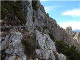 Lago Scin - Rifugio Faloria